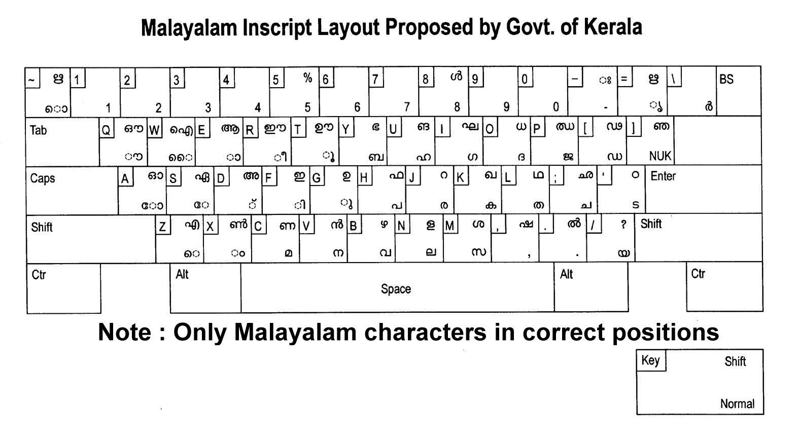 malayalam fonts all